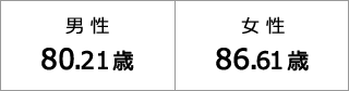 日本人の平均寿命